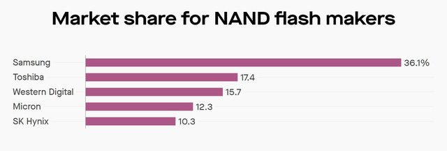 70 năm xây dựng - 10 năm sụp đổ của Toshiba: 3 sai lầm chí mạng biến đại gia công nghệ đầu ngành trở thành ông già lạc hậu gần đất xa trời - Ảnh 2. 70 năm xây dựng - 10 năm sụp đổ của Toshiba: 3 sai lầm chí mạng biến đại gia công nghệ đầu ngành trở thành ông già lạc hậu gần đất xa trời - Ảnh 2.