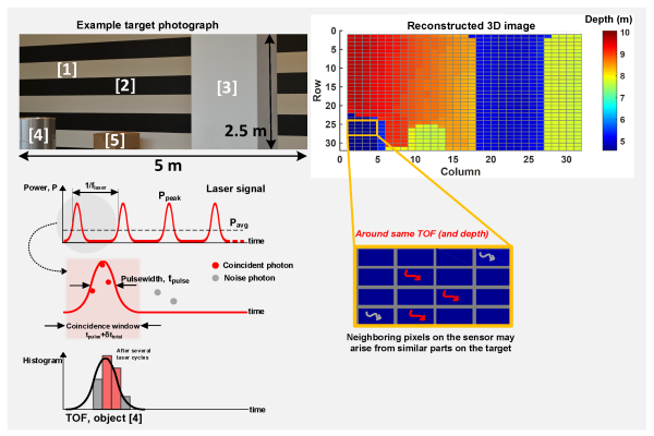 C&ocirc;ng dụng của m&aacute;y qu&eacute;t cảm biến LiDAR tr&ecirc;n iPhone 12 - Ảnh 1.