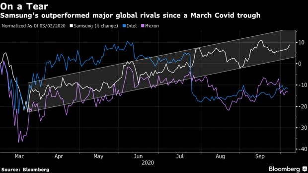 Nhờ đối thủ gặp khó khăn, Samsung báo lãi kỷ lục - Ảnh 1. Nhờ đối thủ gặp khó khăn, Samsung báo lãi kỷ lục - Ảnh 1.