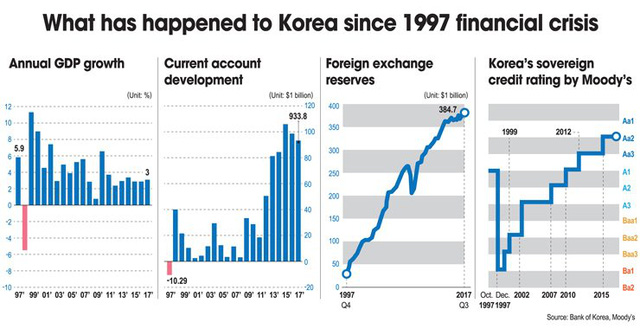  Daewoo - từ g&atilde; khổng lồ H&agrave;n Quốc với những chiếc &ocirc; t&ocirc;, TV nức tiếng to&agrave;n cầu tới kết cục &ldquo;tan đ&agrave;n xẻ ngh&eacute;&rdquo; v&igrave; nợ nần  - Ảnh 3.