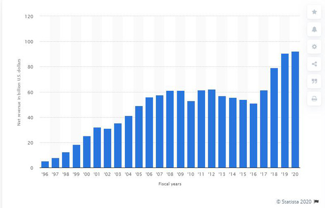 Dell: Hành trình tìm lại hào quang - Ảnh 5. Dell: Hành trình tìm lại hào quang - Ảnh 5.