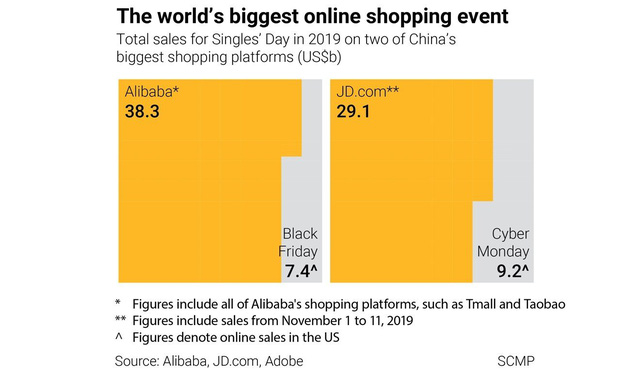 Ng&agrave;y Độc th&acirc;n: Tất tần tật những g&igrave; bạn cần biết về lễ hội mua sắm trực tuyến lớn nhất thế giới  - Ảnh 1.