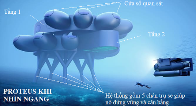  Đại c&ocirc;ng tr&igrave;nh được Forbes v&iacute; l&agrave; ISS dưới biển s&acirc;u: C&oacute; cổng Mặt Trời hồ Mặt Trăng, nhưng thứ qu&yacute; nhất lại kh&ocirc;ng nh&igrave;n thấy  - Ảnh 7.