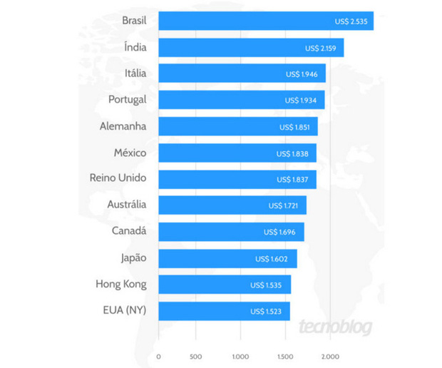 Giá bán iPhone 12 Pro Max bằng cả “gia tài nhỏ” ở một số quốc gia - Ảnh 2. Giá bán iPhone 12 Pro Max bằng cả “gia tài nhỏ” ở một số quốc gia - Ảnh 2.