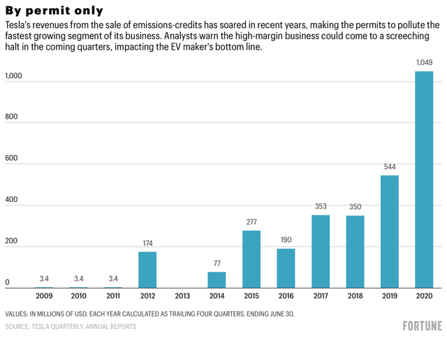 B&iacute; mật bất ngờ đằng sau sự vụt s&aacute;ng từ c&ocirc;ng ty sắp ph&aacute; sản trở th&agrave;nh h&atilde;ng xe hơi lớn nhất thế giới sau chưa đầy 2 năm của Tesla - Ảnh 2.