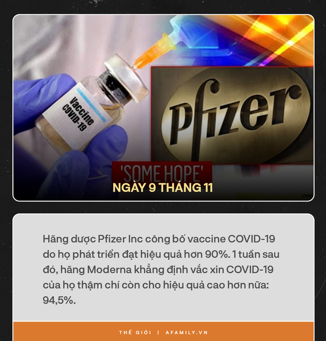 Nhìn lại một năm thế giới oằn mình chống Covid-19: Mất mát tang thương chồng chất, chưa có nổi một ngày bình yên và tia sáng cuối đường hầm - Ảnh 31. Nhìn lại một năm thế giới oằn mình chống Covid-19: Mất mát tang thương chồng chất, chưa có nổi một ngày bình yên và tia sáng cuối đường hầm - Ảnh 31.