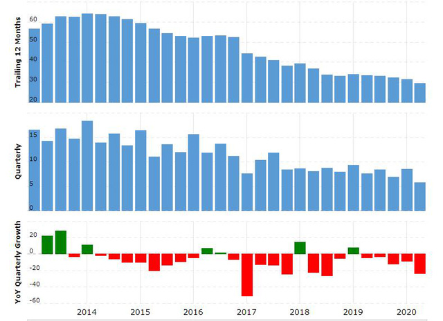 Toshiba: Từ g&atilde; khổng lồ tới người t&yacute; hon  - Ảnh 4.