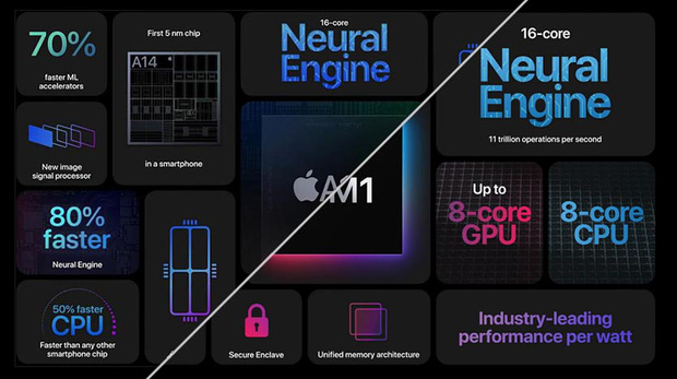 Liệu Apple sẽ gom iOS, iPadOS v&agrave; macOS v&agrave;o một hệ điều h&agrave;nh thống nhất? - Ảnh 2.