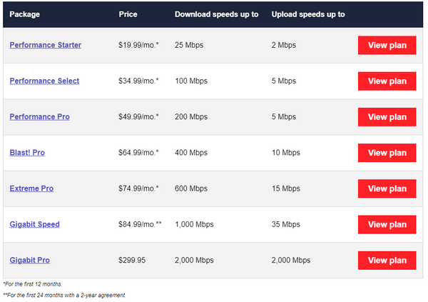 Trải l&ograve;ng của thanh ni&ecirc;n Mỹ phải d&ugrave;ng mạng 5Mbps với gi&aacute; cắt cổ - Ảnh 1.