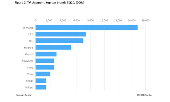 Samsung - người biến hóa TV thành công bậc nhất thế giới công nghệ - Ảnh 1. Samsung - người biến hóa TV thành công bậc nhất thế giới công nghệ - Ảnh 1.