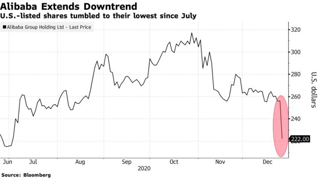  Ch&iacute;nh phủ Trung Quốc y&ecirc;u cầu Ant Group chỉ tập trung v&agrave;o dịch vụ thanh to&aacute;n, nguy cơ mất trắng hệ sinh th&aacute;i trị gi&aacute; h&agrave;ng trăm tỷ USD x&acirc;y dựng suốt 17 năm  - Ảnh 3.