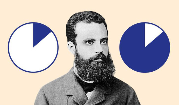 Quy tắc 20:80 sẽ gi&uacute;p thay đổi cả cuộc đời bạn, đến Steve Jobs cũng biết v&agrave; &aacute;p dụng rất th&agrave;nh c&ocirc;ng - Ảnh 1.