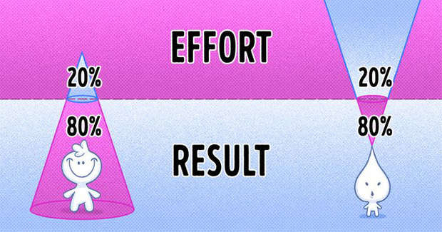 Quy tắc 20:80 sẽ gi&uacute;p thay đổi cả cuộc đời bạn, đến Steve Jobs cũng biết v&agrave; &aacute;p dụng rất th&agrave;nh c&ocirc;ng - Ảnh 2.