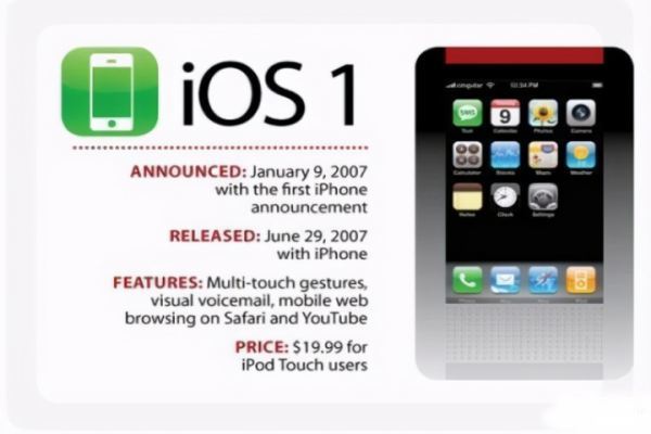 Apple đ&atilde; b&aacute;n được bao nhi&ecirc;u chiếc iPhone kể từ khi ra mắt? - Ảnh 2.