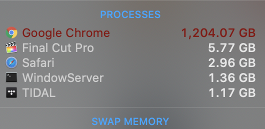 Mở 6000 tab c&ugrave;ng l&uacute;c, Google Chrome ngốn hết... 1.5TB RAM của Mac Pro - Ảnh 7.