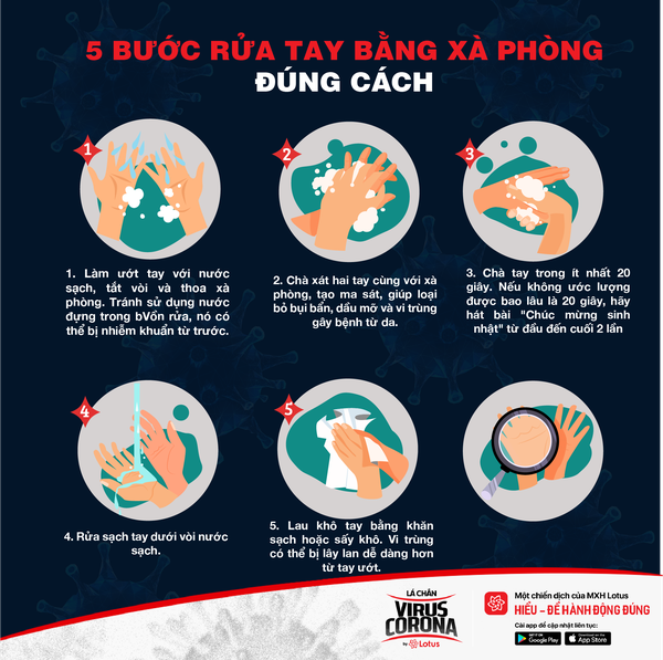 L&agrave;m trắc nghiệm với giải đ&aacute;p từ chuy&ecirc;n gia y tế h&agrave;ng đầu - c&aacute;ch kiểm tra kĩ năng ph&ograve;ng virus corona hữu hiệu m&ugrave;a dịch - Ảnh 2.