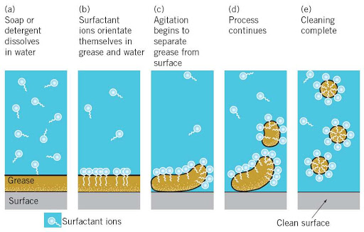 Ph&ograve;ng dịch Covid-19 phải rửa tay trong 20 gi&acirc;y, nhưng hiểu vậy l&agrave; chưa đủ - Ảnh 2.