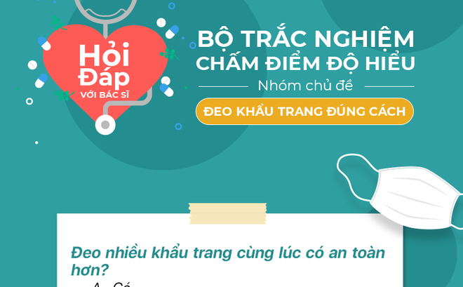  Đeo khẩu trang đ&uacute;ng c&aacute;ch ngăn chặn virus Corona tấn c&ocirc;ng: Điều th&uacute; vị nằm sau c&aacute;c bức ảnh - Ảnh 1.
