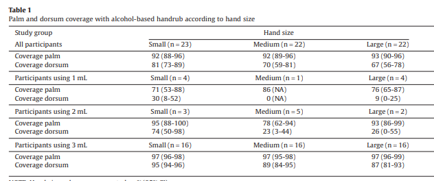 C&ocirc;ng thức sử dụng nước rửa tay kh&ocirc; trong dịch Covid-19: Xịt ra một lượng 3 ml bằng đồng xu, xoa trong 30 gi&acirc;y - Ảnh 5.