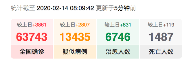 Lần đầu phát hiện 2 ca nhiễm Covid-19 thế hệ thứ 4 tại Trùng Khánh: Kiểm soát sẽ khó khăn hơn - Ảnh 3. Lần đầu phát hiện 2 ca nhiễm Covid-19 thế hệ thứ 4 tại Trùng Khánh: Kiểm soát sẽ khó khăn hơn - Ảnh 3.