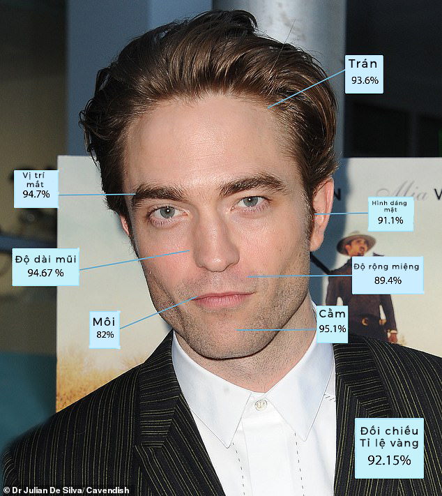 Tỉ lệ v&agrave;ng đ&atilde; chứng minh &ldquo;Batman mới&rdquo; Robert Pattinson l&agrave; người đ&agrave;n &ocirc;ng đẹp trai nhất thế giới - Ảnh 1.