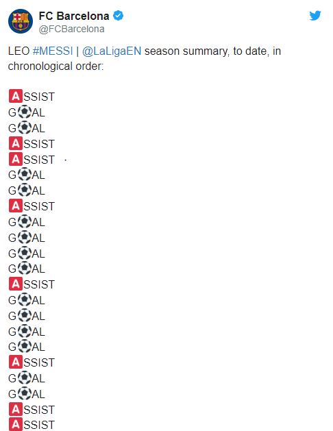 CLB Barcelona b&aacute;c bỏ tin đồn lập h&agrave;ng loạt t&agrave;i khoản ảo để n&oacute;i xấu Messi, sau đ&oacute; đăng li&ecirc;n tục 8 b&agrave;i viết để nịnh si&ecirc;u sao số 1 của đội b&oacute;ng - Ảnh 3.