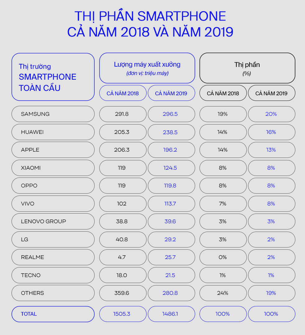 Mổ xẻ linh kiện Galaxy A71, bạn sẽ hiểu lợi thế quá ưu việt của Samsung trước các đối thủ là gì - Ảnh 2. Mổ xẻ linh kiện Galaxy A71, bạn sẽ hiểu lợi thế quá ưu việt của Samsung trước các đối thủ là gì - Ảnh 2.