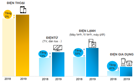 Cuộc c&aacute;ch mạng 5G sẽ h&acirc;m n&oacute;ng thị trường điện thoại: Cơ hội tăng trưởng một lần nữa quay về với FPT Shop, Thế giới Di động? - Ảnh 2.