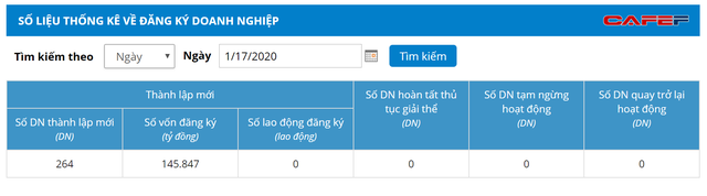 Một công ty bí ẩn vừa đăng ký thành lập với vốn 144.000 tỷ đồng, to hơn cả Viettel, ngang ngửa tổng vốn 4 ngân hàng lớn nhất - Ảnh 2. Một công ty bí ẩn vừa đăng ký thành lập với vốn 144.000 tỷ đồng, to hơn cả Viettel, ngang ngửa tổng vốn 4 ngân hàng lớn nhất - Ảnh 2.