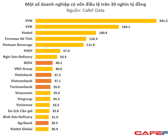 Một công ty bí ẩn vừa đăng ký thành lập với vốn 144.000 tỷ đồng, to hơn cả Viettel, ngang ngửa tổng vốn 4 ngân hàng lớn nhất - Ảnh 3. Một công ty bí ẩn vừa đăng ký thành lập với vốn 144.000 tỷ đồng, to hơn cả Viettel, ngang ngửa tổng vốn 4 ngân hàng lớn nhất - Ảnh 3.
