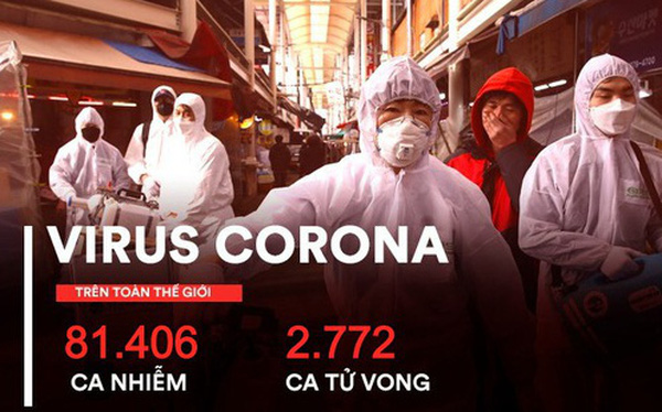 COVID-19 đ&atilde; l&acirc;y lan ra 6/7 ch&acirc;u lục tr&ecirc;n to&agrave;n cầu: 81.406 ca nhiễm; 2.772 ca tử vong t&iacute;nh đến s&aacute;ng 27/2 - Ảnh 1.