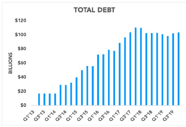  Nợ hơn 100 tỷ USD, Apple c&oacute; gặp &ldquo;&aacute;c mộng&rdquo; như cuộc khủng hoảng 16 năm trước?  - Ảnh 2.