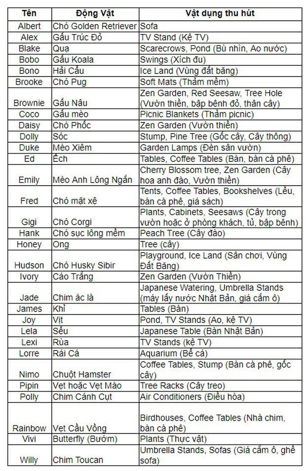 Để trở th&agrave;nh chủ sở th&uacute; trong Adorable Home, đ&acirc;y l&agrave; những điều m&agrave; người chơi nhất định phải khắc cốt ghi t&acirc;m - Ảnh 17.