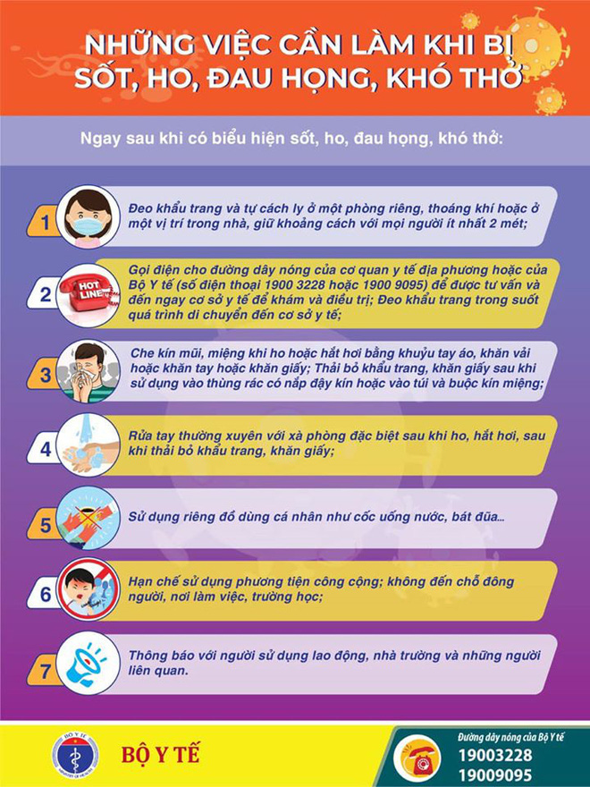 Khuyến c&aacute;o mới nhất của Bộ Y tế: 7 việc cần l&agrave;m khi bị sốt, ho, đau họng, kh&oacute; thở - Ảnh 2.