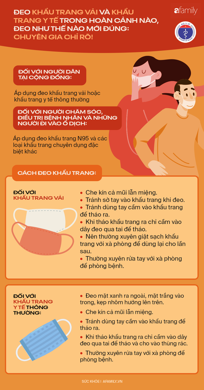 Đeo khẩu trang vải v&agrave; khẩu trang y tế trong ho&agrave;n cảnh n&agrave;o, đeo như n&agrave;o mới đ&uacute;ng: Chuy&ecirc;n gia chỉ r&otilde;! - Ảnh 1.