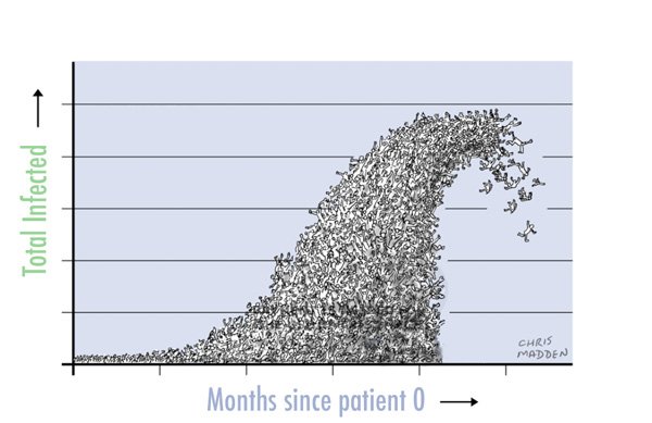 Toán học đằng sau dịch Covid-19: Vì sao giữ khoảng cách xã hội, tránh tụ tập là cần thiết và phải thực hiện càng sớm càng tốt? - Ảnh 4. Toán học đằng sau dịch Covid-19: Vì sao giữ khoảng cách xã hội, tránh tụ tập là cần thiết và phải thực hiện càng sớm càng tốt? - Ảnh 4.