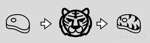 Tại sao nhân loại không thuần hóa hổ hay sư tử để làm gia súc hay thú cưỡi? - Ảnh 4. Tại sao nhân loại không thuần hóa hổ hay sư tử để làm gia súc hay thú cưỡi? - Ảnh 4.