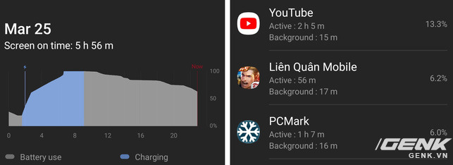 Đ&aacute;nh gi&aacute; hệ thống pin l&ecirc;n tới 6.000mAh tr&ecirc;n Galaxy M31: Pin thực sự v&ocirc; đối, gi&aacute; như sạc nhanh hơn - Ảnh 4.