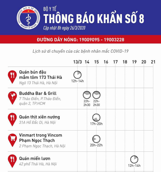 Bộ Y tế ph&aacute;t th&ocirc;ng b&aacute;o khẩn 5 địa điểm ăn uống v&agrave; vui chơi m&agrave; c&aacute;c ca bệnh Covid-19 từng đến ở H&agrave; Nội v&agrave; S&agrave;i G&ograve;n - Ảnh 1.