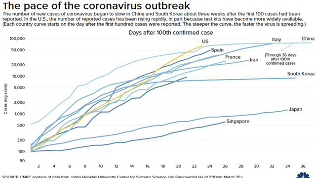 Bill Gates sẽ l&agrave;m g&igrave; để chống dịch COVID-19 nếu l&agrave; Tổng thống Mỹ? - Ảnh 2.
