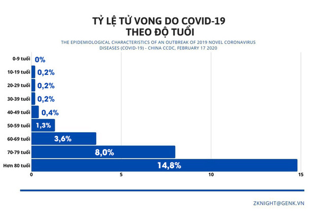 Ăn chay có giúp bạn phòng virus không? Lật tẩy 10 lời khuyên phi khoa học trong dịch Covid-19 - Ảnh 4. Ăn chay có giúp bạn phòng virus không? Lật tẩy 10 lời khuyên phi khoa học trong dịch Covid-19 - Ảnh 4.