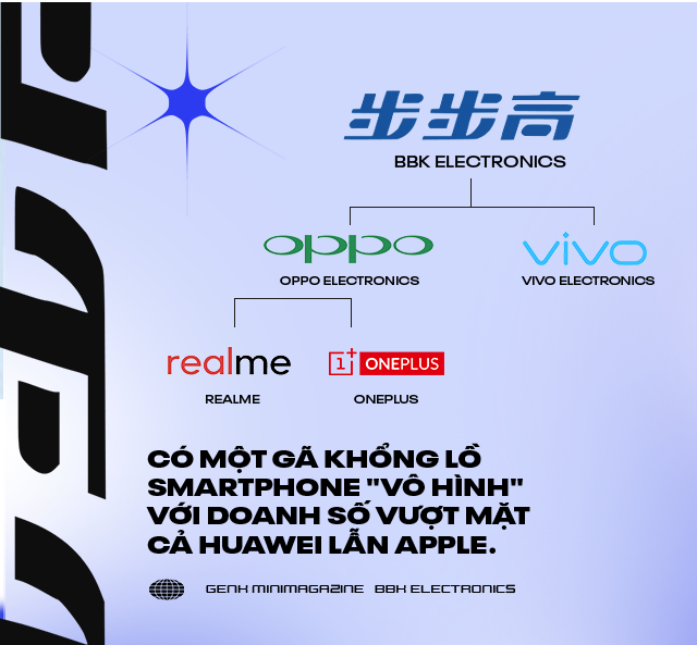 Kh&ocirc;ng phải Apple hay Huawei, đ&acirc;y mới l&agrave; đối thủ khiến Samsung phải d&egrave; chừng trong tương lai - Ảnh 7.