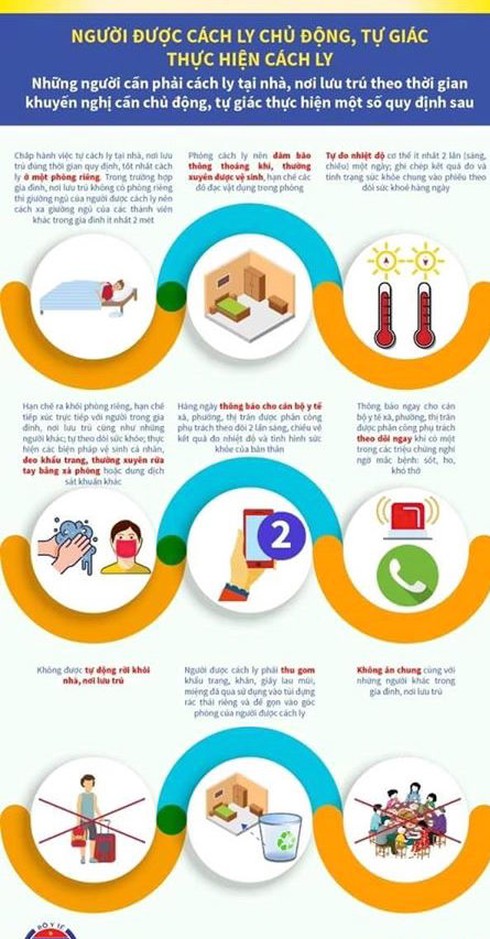 Sơ đồ phân loại cách ly người nhiễm Covid- 19 ai cũng cần phải nắm chắc - Ảnh 4. Sơ đồ phân loại cách ly người nhiễm Covid- 19 ai cũng cần phải nắm chắc - Ảnh 4.