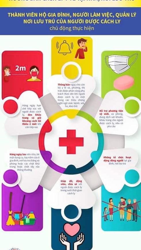 Sơ đồ phân loại cách ly người nhiễm Covid- 19 ai cũng cần phải nắm chắc - Ảnh 5. Sơ đồ phân loại cách ly người nhiễm Covid- 19 ai cũng cần phải nắm chắc - Ảnh 5.