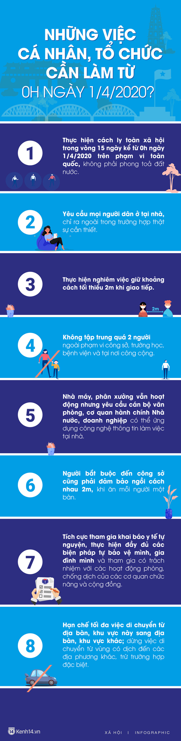 C&aacute;ch ly x&atilde; hội 15 ng&agrave;y: Những việc c&aacute; nh&acirc;n, tổ chức cần l&agrave;m từ 0h ng&agrave;y 1/4 - Ảnh 1.