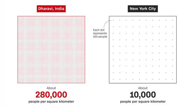 1 toilet, ngàn người sử dụng: Khi cách ly trở thành đặc quyền của giới nhà giàu Ấn Độ, còn dân nghèo thì không thể - Ảnh 4. 1 toilet, ngàn người sử dụng: Khi cách ly trở thành đặc quyền của giới nhà giàu Ấn Độ, còn dân nghèo thì không thể - Ảnh 4.