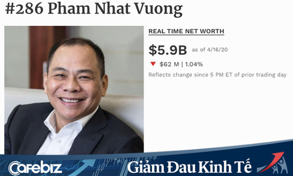  Tỷ ph&uacute; Phạm Nhật Vượng l&agrave; đại diện Việt Nam duy nhất lọt bảng v&agrave;ng Forbes về đ&oacute;ng g&oacute;p chống Covid-19  - Ảnh 1.