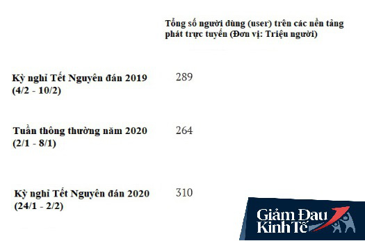 Một lĩnh vực ở TQ lội ngược d&ograve;ng: Th&agrave;nh c&ocirc;ng rực rỡ, tăng trưởng ch&oacute;ng mặt khi COVID-19 b&ugrave;ng ph&aacute;t - Ảnh 2.