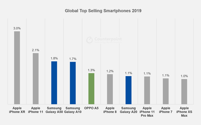  Lẽ ra iPhone SE 2020 đ&atilde; xịn hơn rất nhiều, nhưng đ&acirc;y l&agrave; l&yacute; do Apple kh&ocirc;ng muốn l&agrave;m vậy  - Ảnh 1.