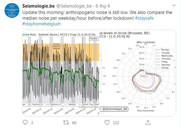 Nh&igrave;n những bức ảnh n&agrave;y, bạn sẽ kh&ocirc;ng tin Tr&aacute;i Đất lại hồi sinh mạnh mẽ trong l&uacute;c dịch bệnh Covid-19 như vậy: Điều kỳ diệu hiếm hoi!  - Ảnh 4.